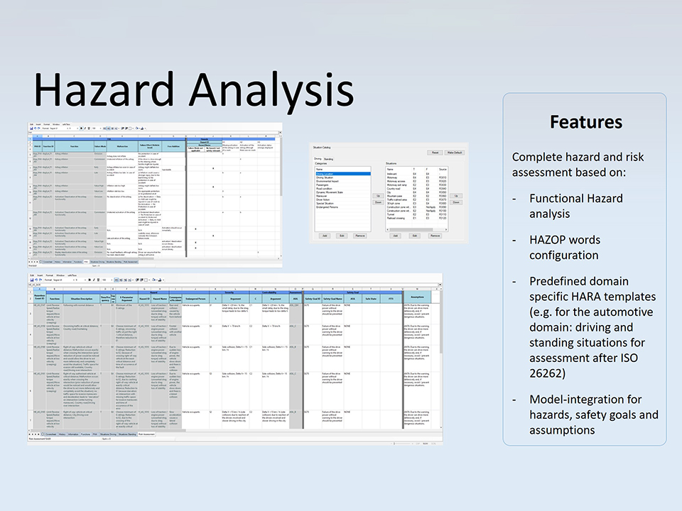 Graphic safeTbox - Hazard Analysis, Fraunhofer IESE