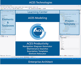 ACES Technologies, Fraunhofer IESE