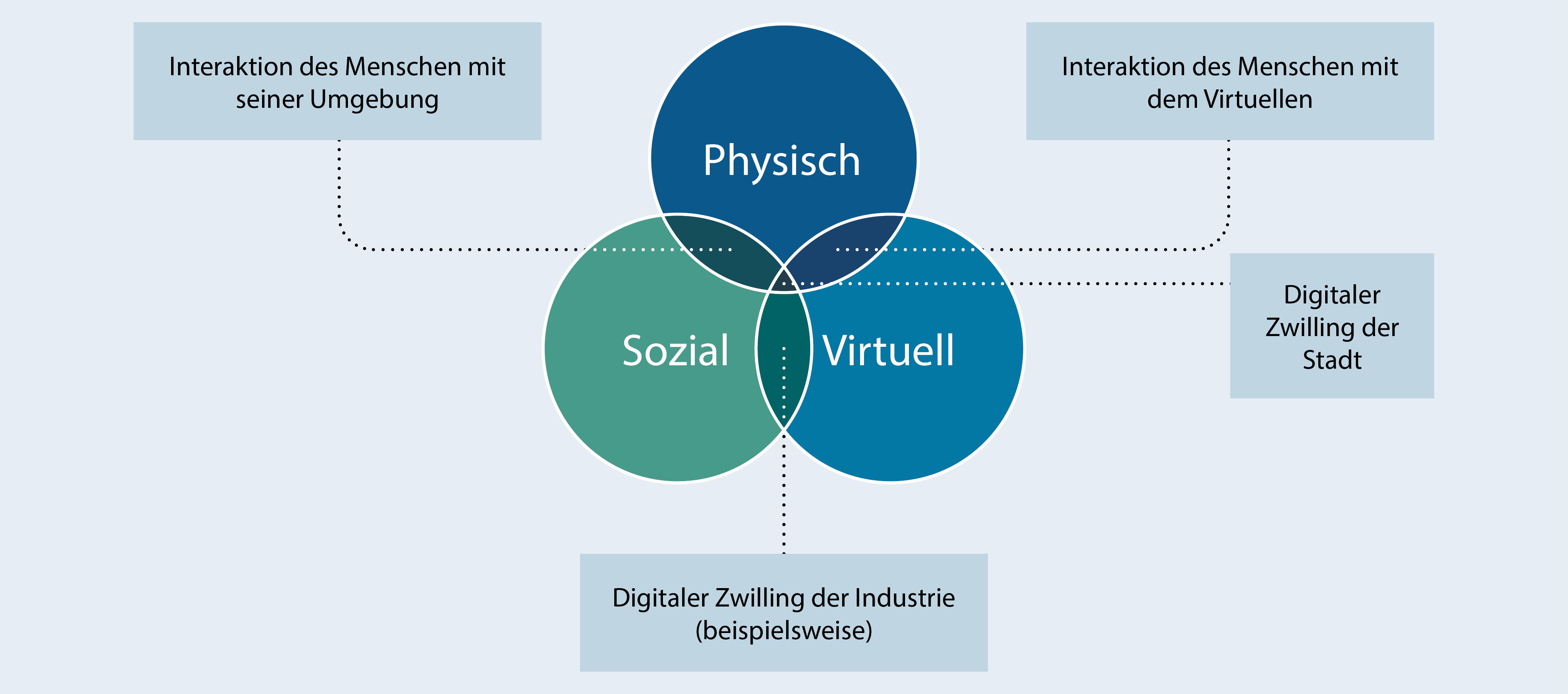 Tempo 30, Stadtklima, Extremwetter – wie Digitale Zwillinge die Stadtplanung verändern, Fraunhofer IESE