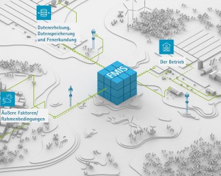 Landwirtschaft, Software, Programme, Feld, Betrieb, Digitalisierung