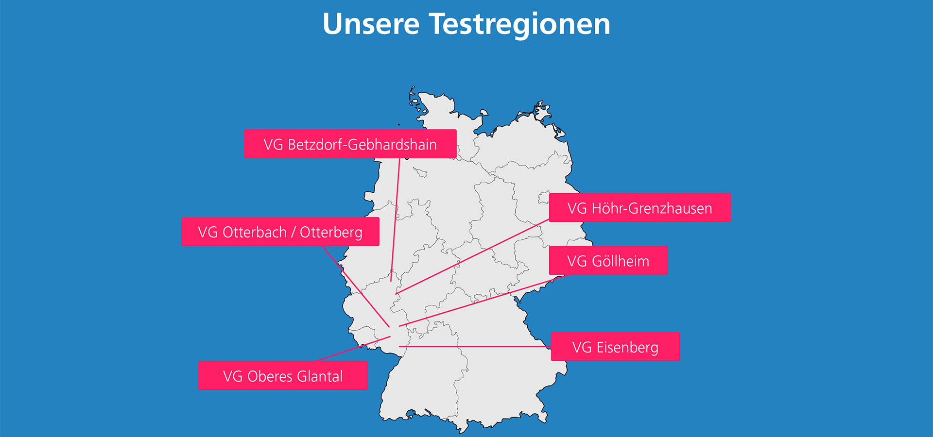 Referenzprojekt: KomMaaS, Fraunhofer IESE