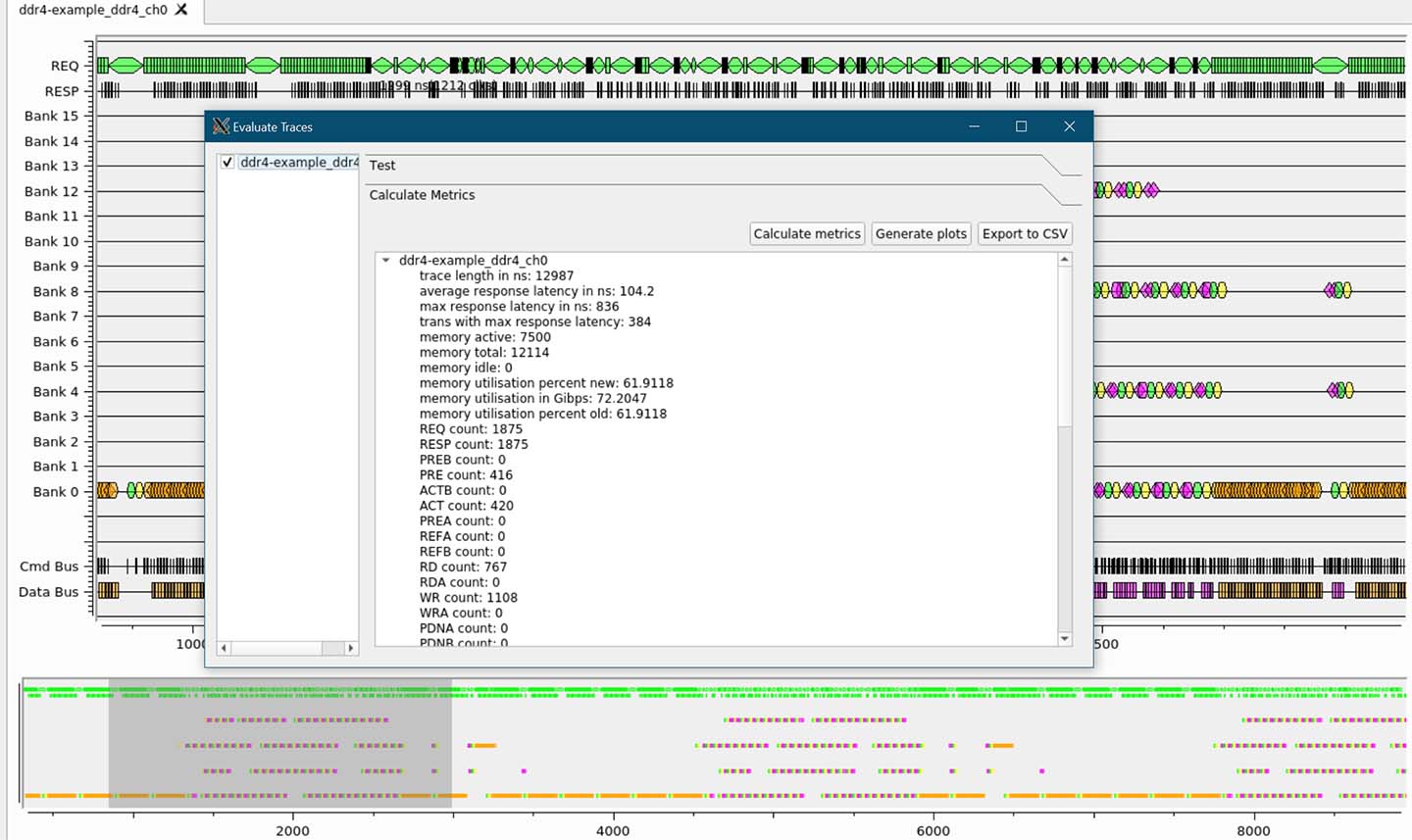 DRAMSys Screenshot Trace Analyzer Metrics  - Tool von Fraunhofer IESE