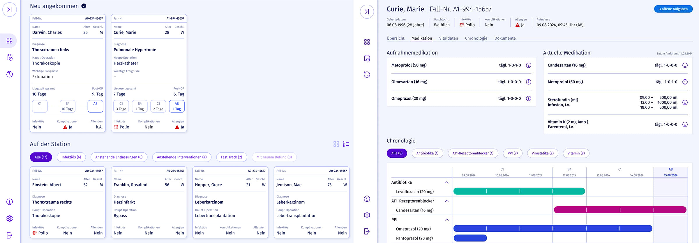 Anwendungsfälle von klinischen Workflows