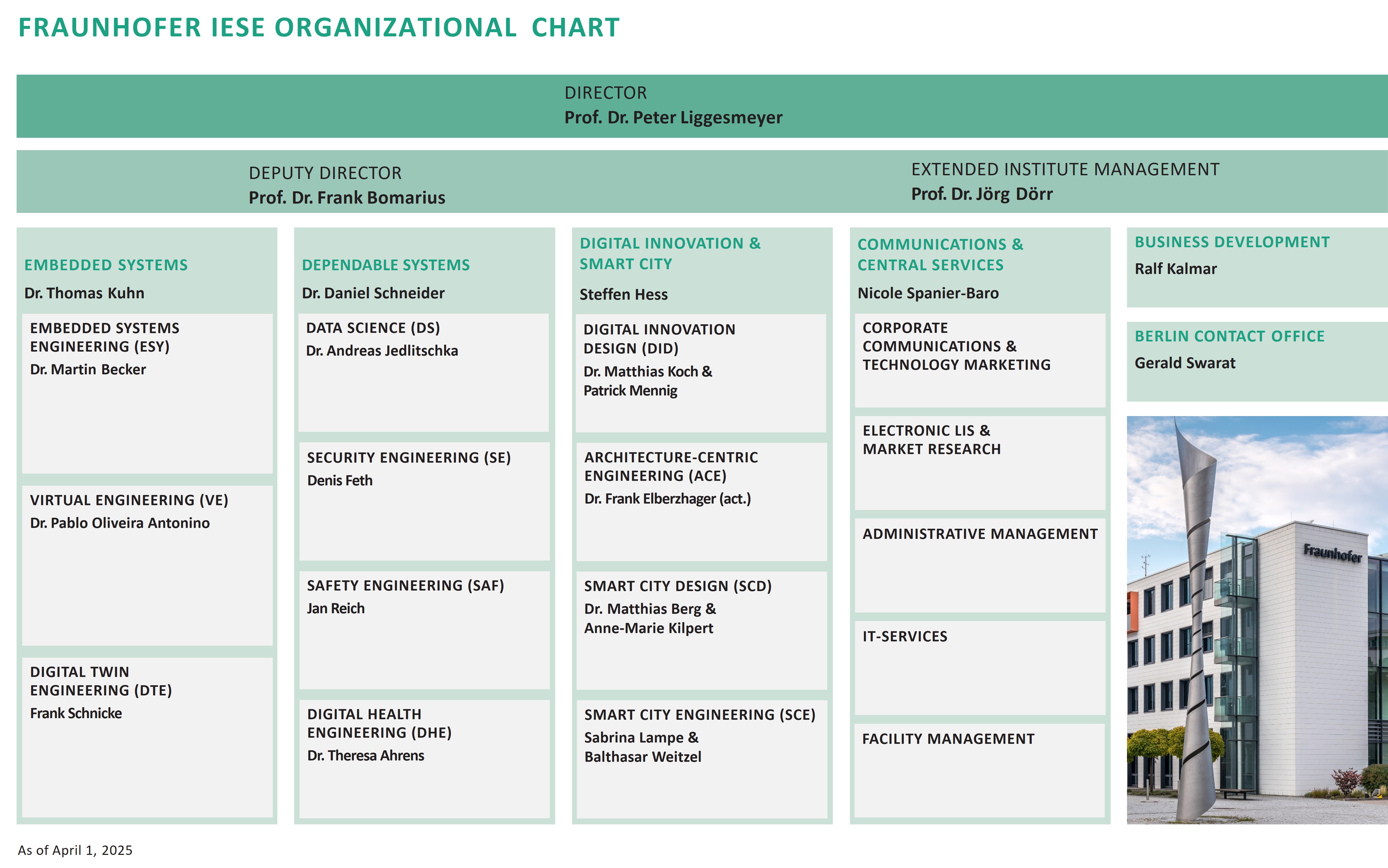 Fraunhofer IESE Organigramm