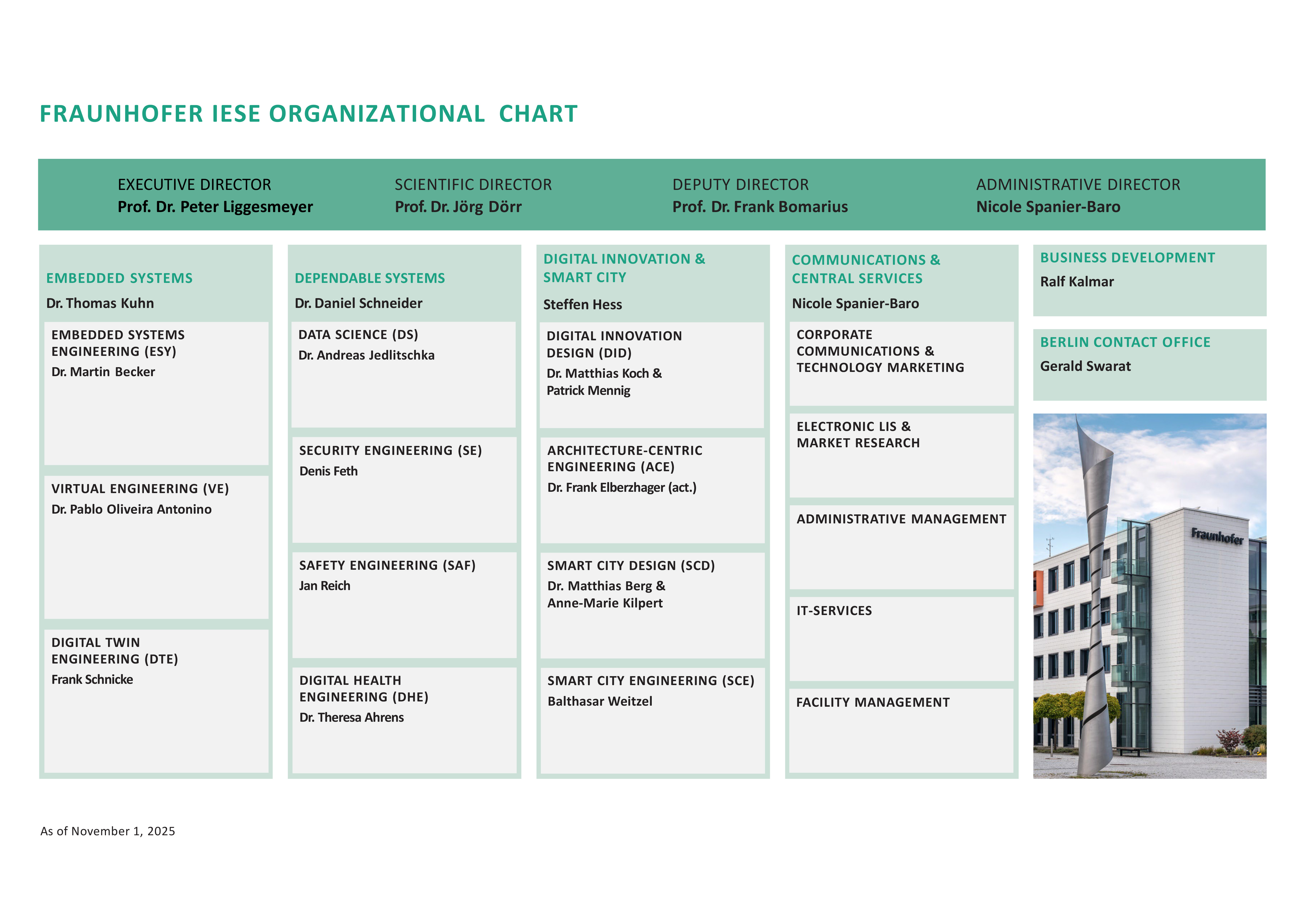 Fraunhofer IESE Organigramm
