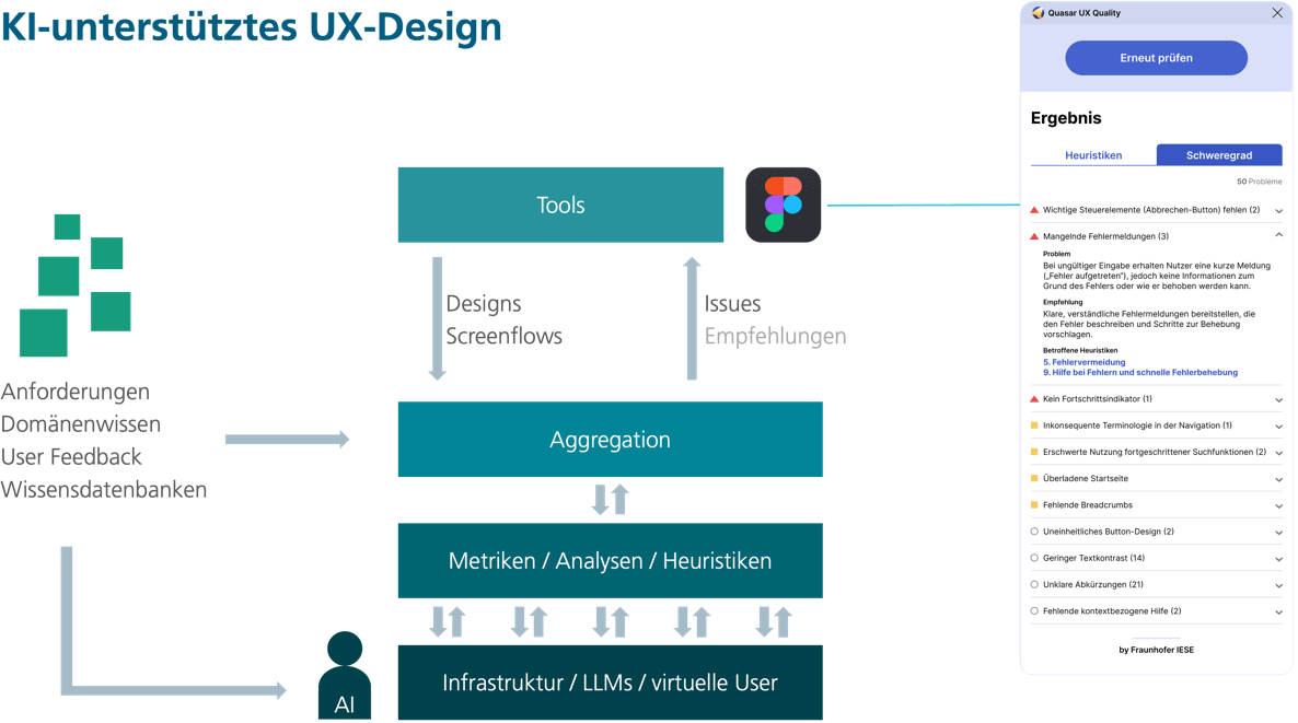 UX-Design mit KI