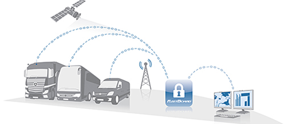Referenzprojekt:Daimler Fleetboard GmbH Referenzprojekt:Daimler Fleetboard GmbH, Fraunhofer IESE