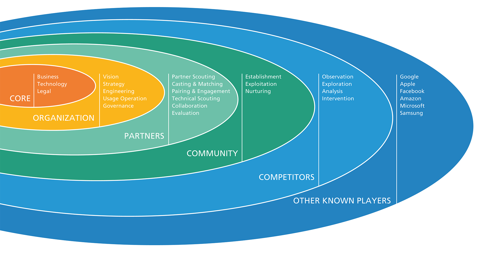 Fraunhofer Digital Ecosystem Reference Model