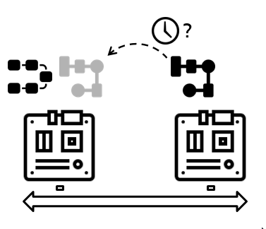 Vorhersage des Timings – verändertes Timing, wenn Funktionen konsolidiert werden, Fraunhofer IESE