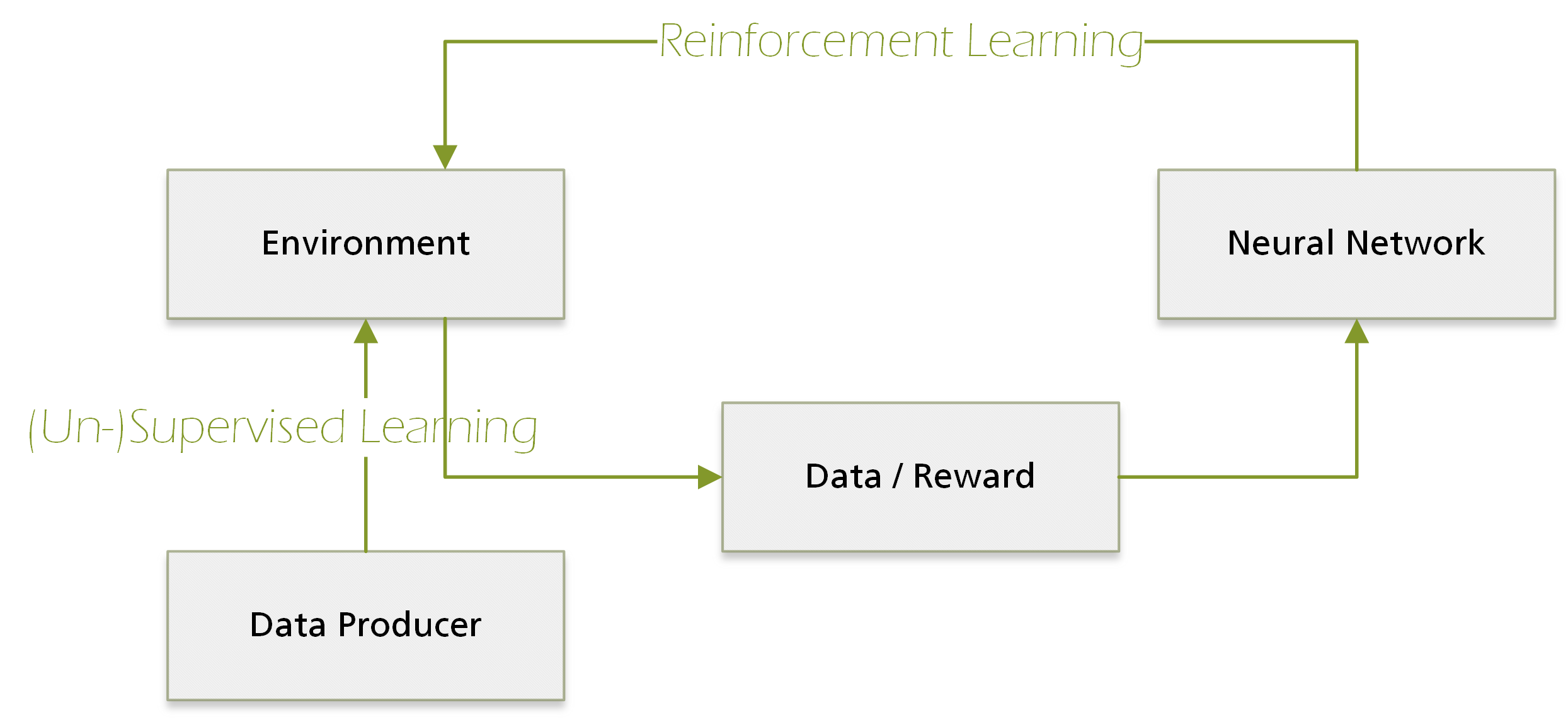 Trustworthy Deep Learning, Fraunhofer IESE