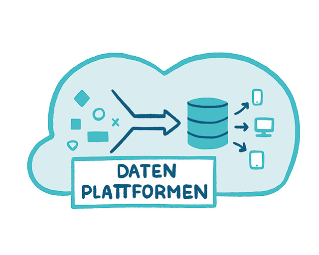 Daten Verwaltung Organisation