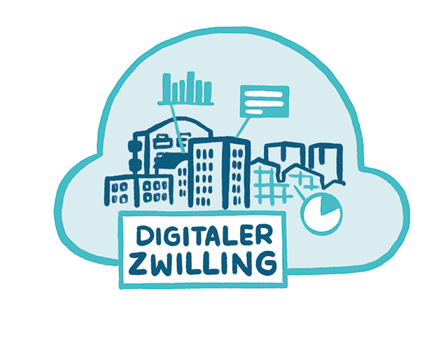 Smart City Digitaler Zwilling