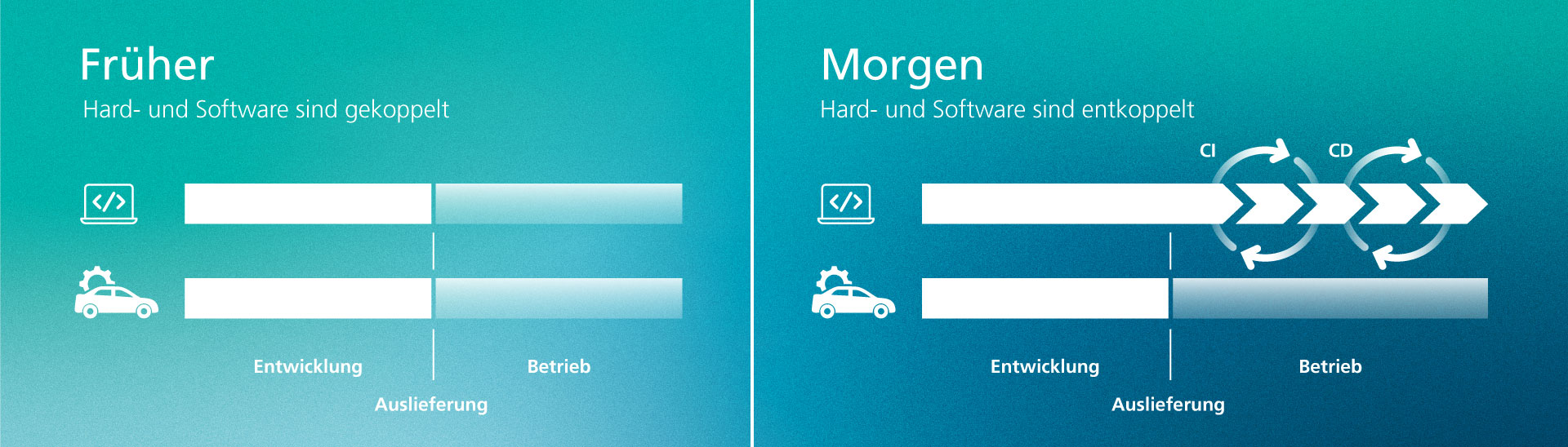 blau, türkis, infografik, icons, softwaredefinedx, software, hardware